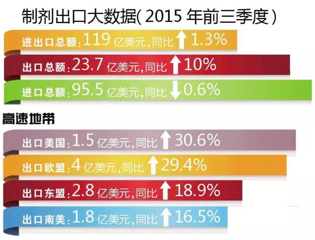 造剂出口数据