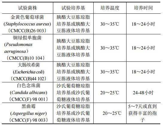 造就基前提 造就基前提