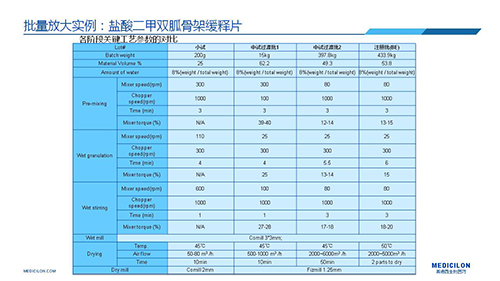 6008集团 调换参比造剂 李国栋博士演讲PPT 6008集团 调换参比造剂 李国栋博士演讲PPT