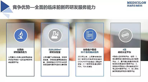 10fa7f52-7af5-4802-ab0d-c290171cb3eb 6008集团 临床前新药研颁发包服务公司