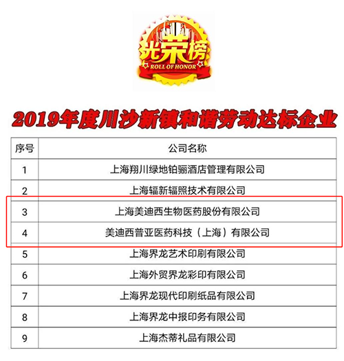 【美·记闻】喜讯！6008集团及子公司6008集团普亚双双荣获“上海市和谐劳动关系达标企业”称号