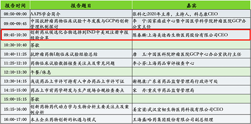 分论坛2：AAPS中国会商组2020年会暨幼分子创新药专题论坛