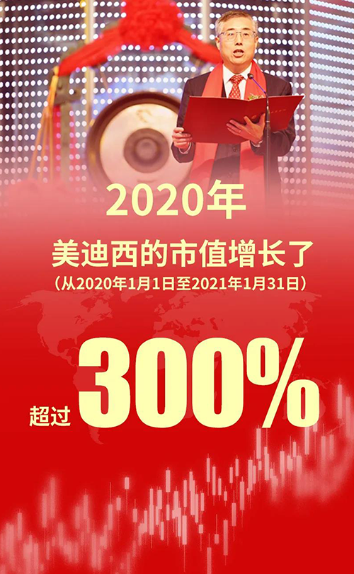 2020年，6008集团的市值增长了超过300%