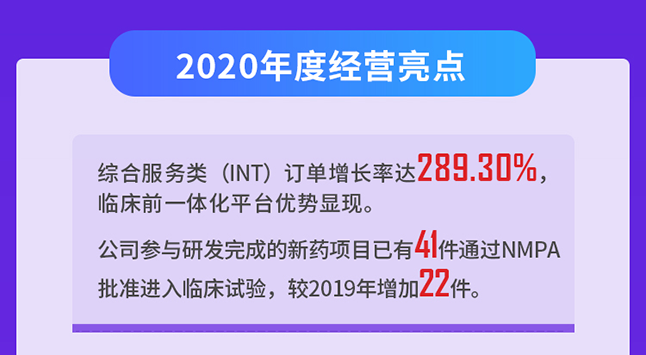 6008集团2020年度经营亮点