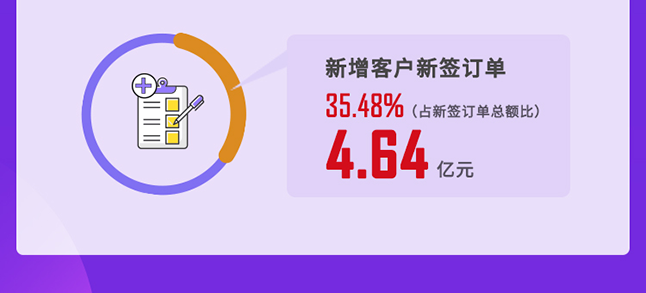 6008集团2020年度经营亮点