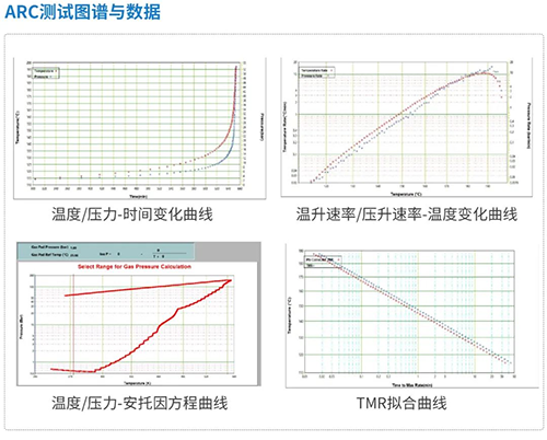b7d8d247-fdf7-42fc-a6b0-0c09bcc76358 绝热加快量热仪ARC