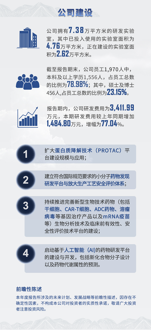 2021年6008集团半年报公司建设
