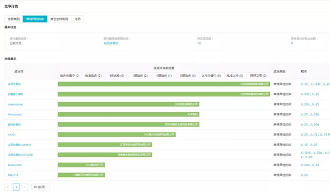 靶向IL-23，6008集团助力多款银屑病新药研发
