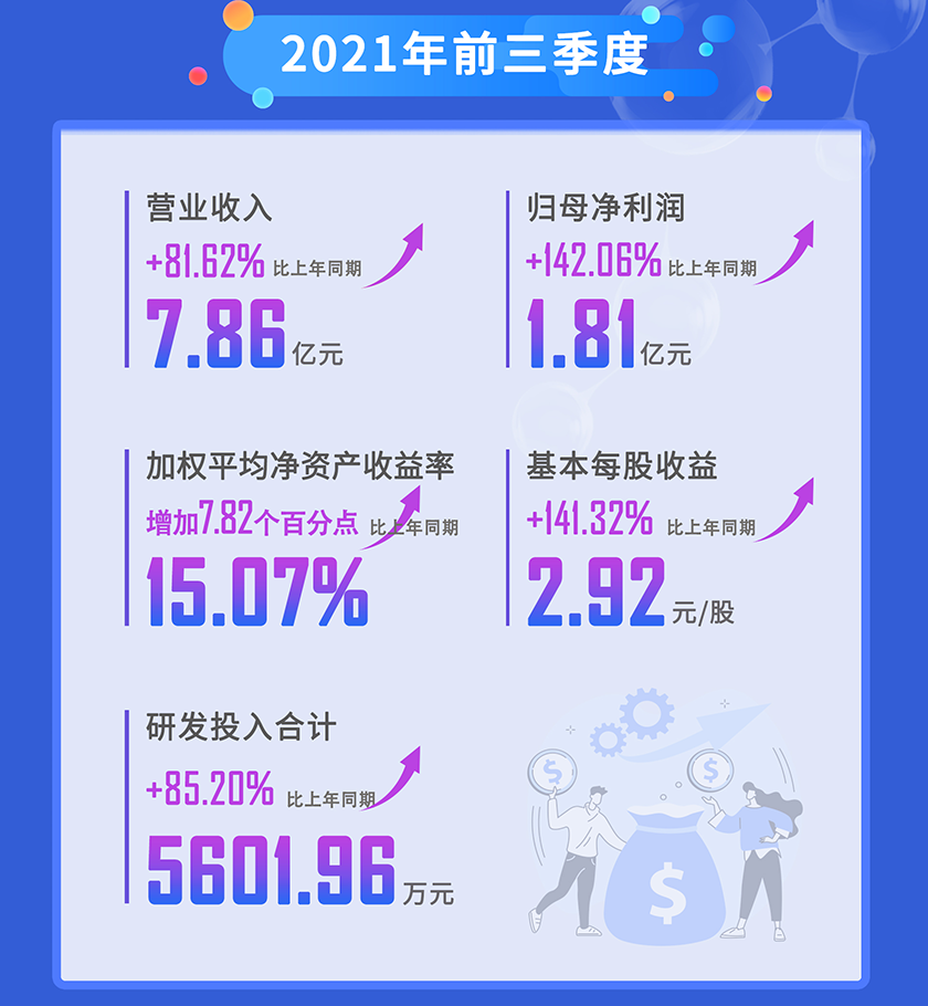 6008集团2021年前三季杜转业收入