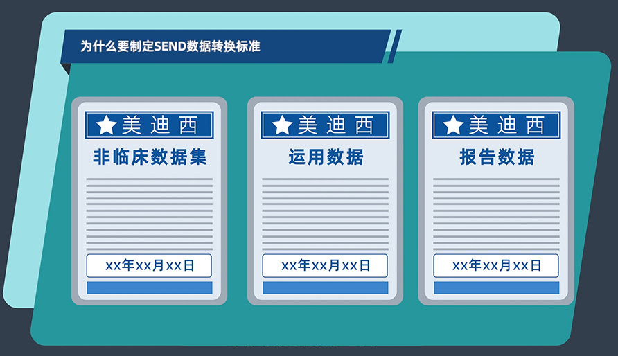 为什么要造订SEND数据转换尺度