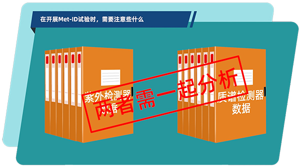 在体表和体内代谢产品鉴定试验中，通常必要把紫表检测器和质谱检测器数据结合在一路分析.jpg