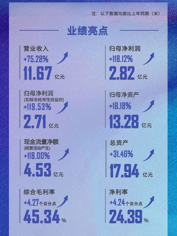 6008集团2021年业绩亮点.jpg 6008集团2021年业绩亮点.jpg