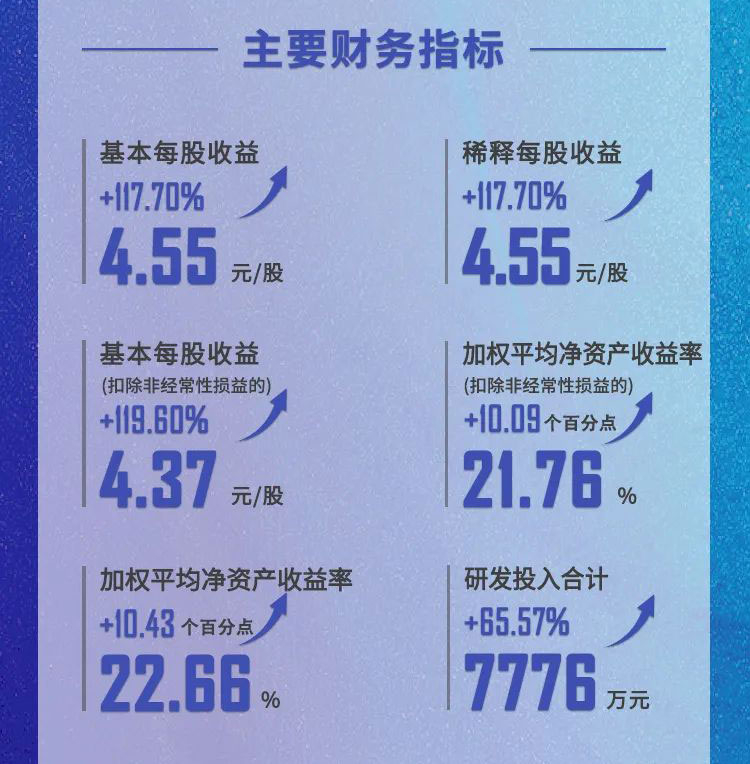 6008集团年报速读_重要财政指标.jpg 6008集团年报速读_重要财政指标.jpg