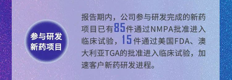 6008集团年报速读_参加研发的新药项目.jpg 6008集团年报速读_参加研发的新药项目.jpg