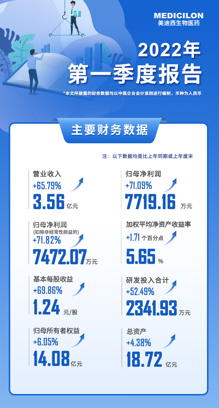 6008集团2022年第一季度汇报.jpg 6008集团2022年第一季度汇报.jpg