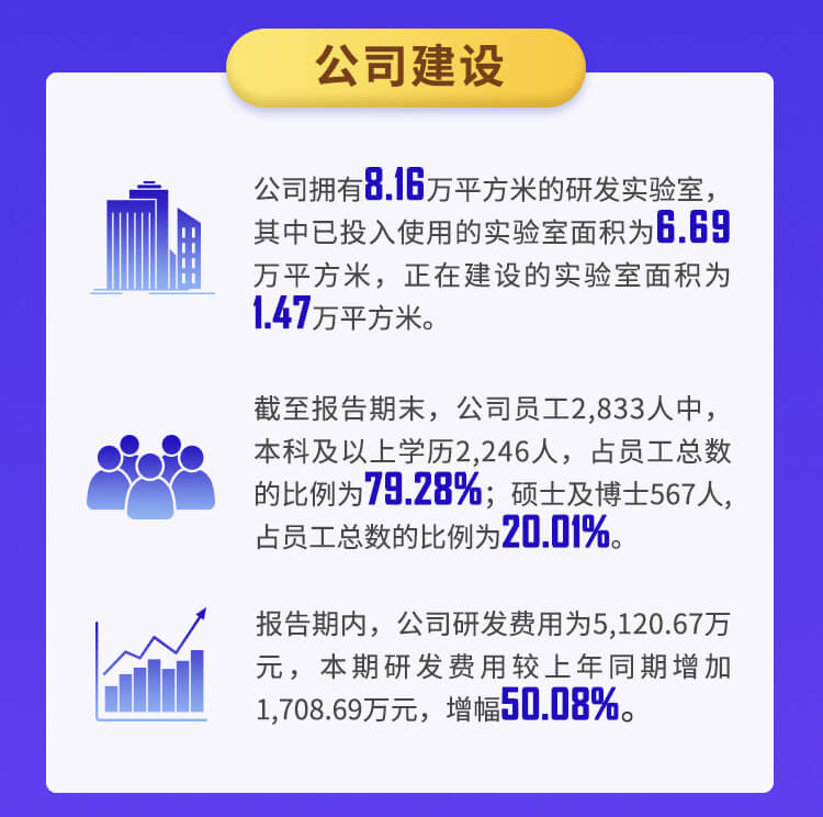 6008集团2022年半年报_04.jpg