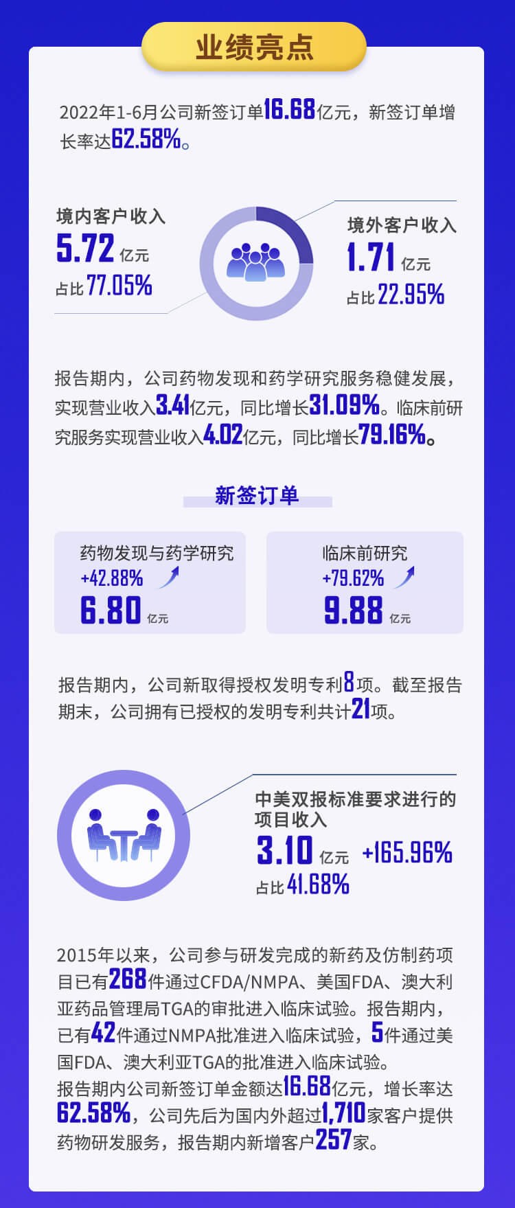6008集团2022年半年报_03.jpg