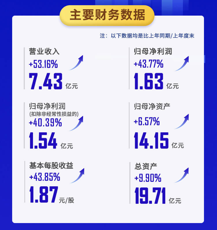 6008集团2022年半年报_02.jpg