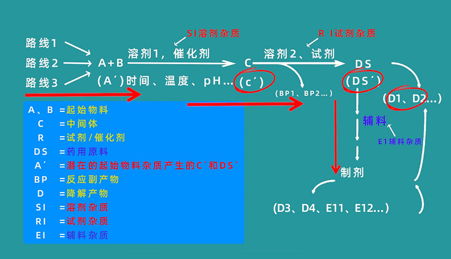 杂质天生蹊径有哪些？