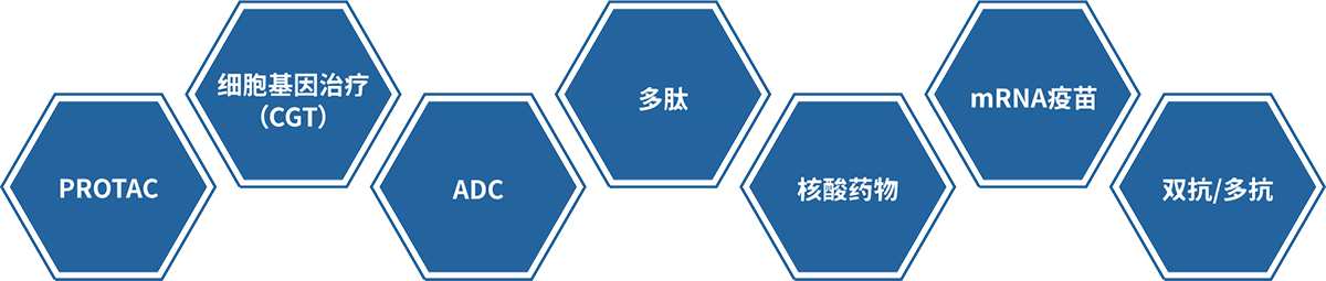 6008集团大分子药物研发技术服务平台.png 6008集团大分子药物研发技术服务平台.png