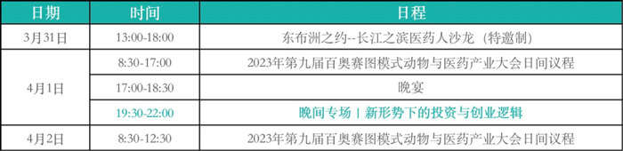 2-新周期下，CRO企业的创新发展-会议议程.jpg