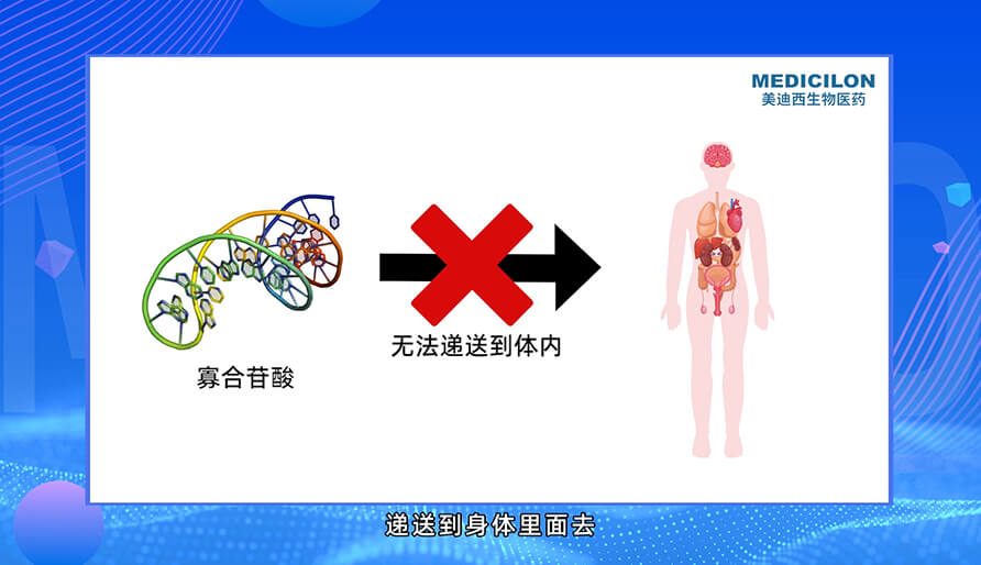 核酸药物的递送系统有哪些？