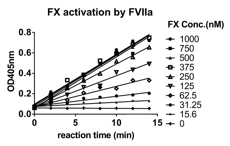 6008集团案例-Novoseven激活FX及与ATIII的亲和力检测-1.png