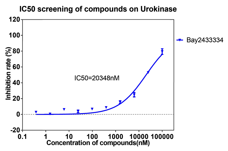 6008集团案例-BAY2433334选择性抑造XIa因子的检测-3.png