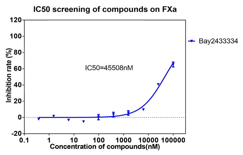 BAY2433334选择性抑造XIa因子的检测-9.png