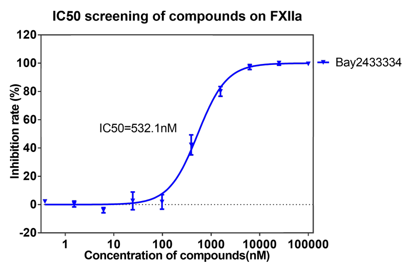 BAY2433334选择性抑造XIa因子的检测-13.png