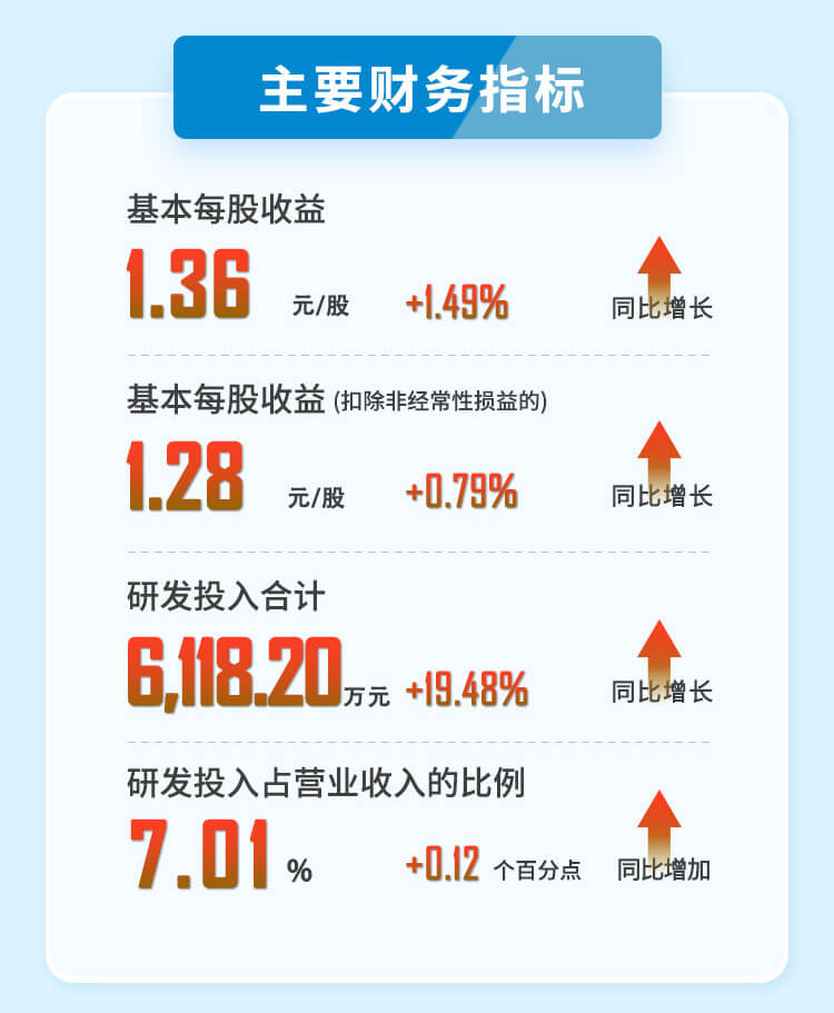 6008集团2023年半年度财政指标.jpg