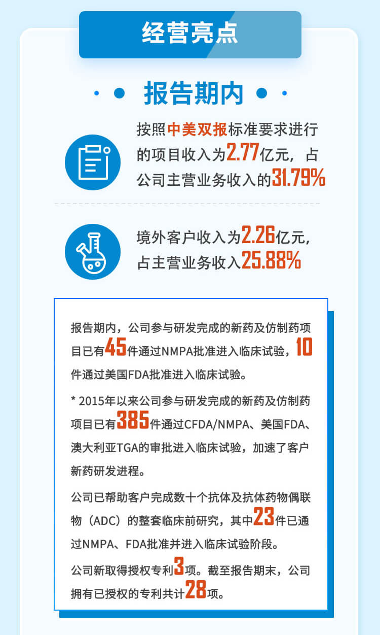 6008集团2023年半年度经营亮点.jpg