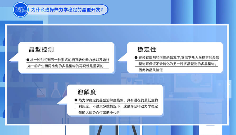 为什么选择热力学不变的晶型开发？