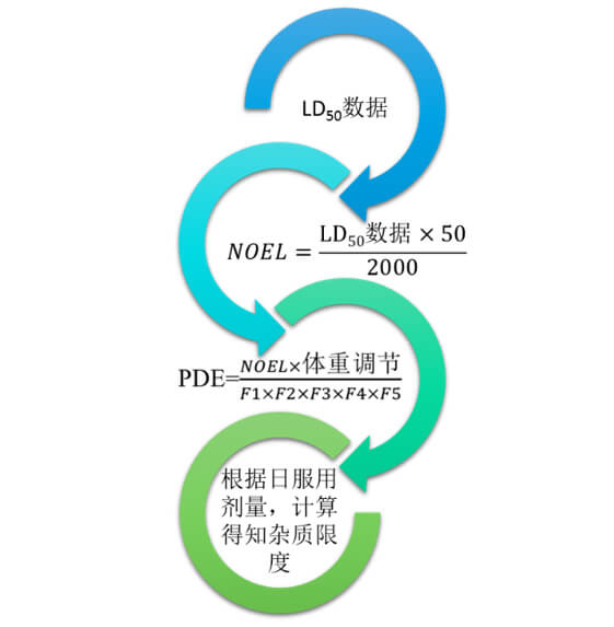 图2:不建议使用的限度造订方式.jpg 图2:不建议使用的限度造订方式.jpg