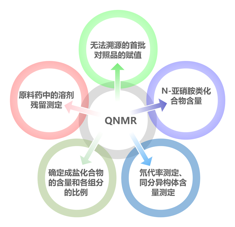 定量核磁道理与利用.jpg