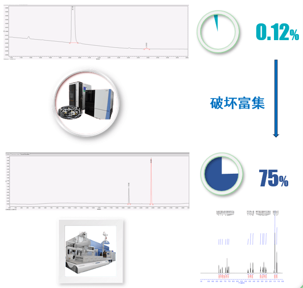 案例二：API降解杂质：揣摩结构后富集.png