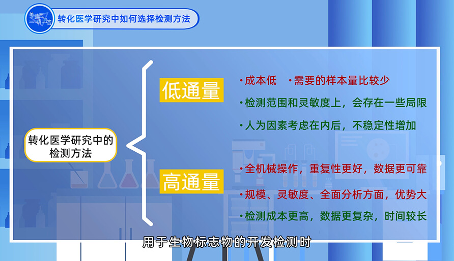 在转化医学钻研中若何选择检测步骤？