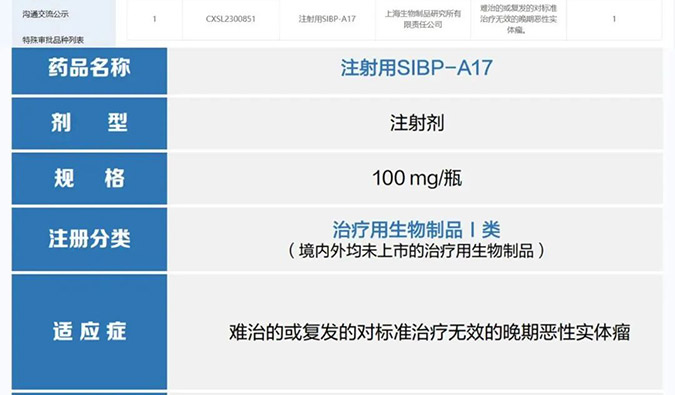 6008集团助力 | 中国生物上海生物制品钻研所创新型ADC药物获批临床