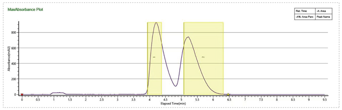 1-优化流动相前提，提高造备效能-1.jpg