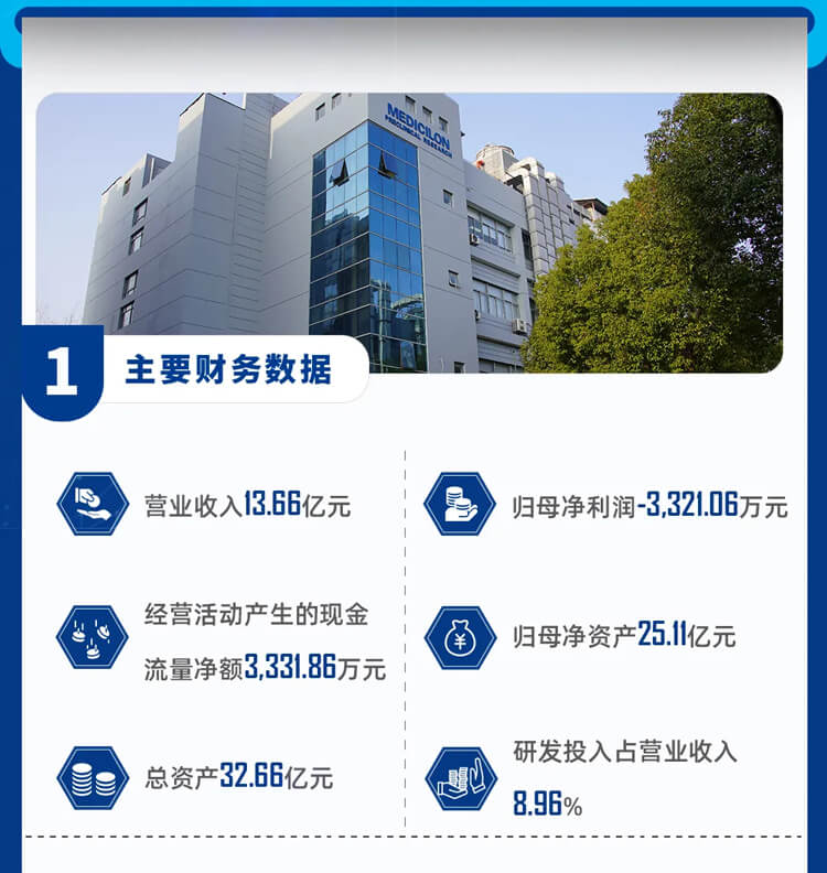6008集团2023年重要财政数据-2.jpg