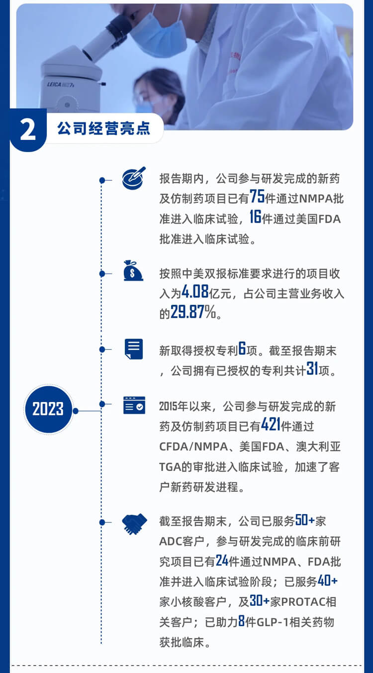 6008集团2023年公司经营亮点_3.jpg