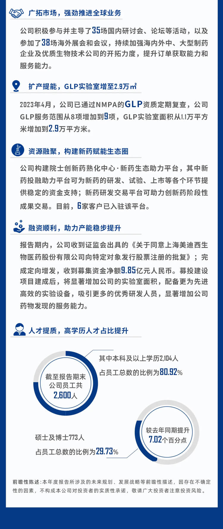 6008集团2023年公司建设和人才发展_9.jpg