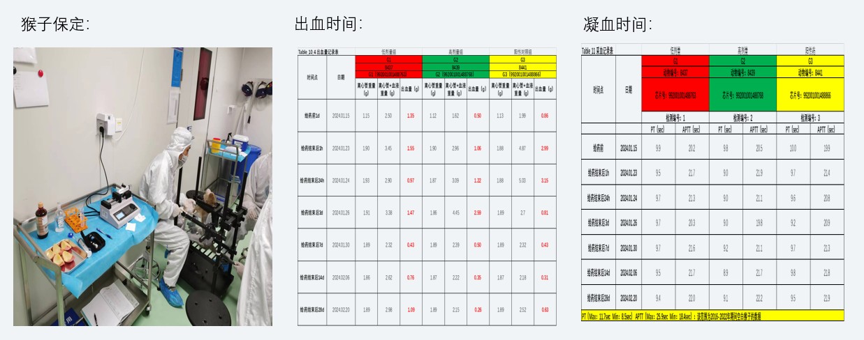 案例2:幼分子抗凝药对食蟹猴出凝血职能影响.jpg 案例2:幼分子抗凝药对食蟹猴出凝血职能影响.jpg