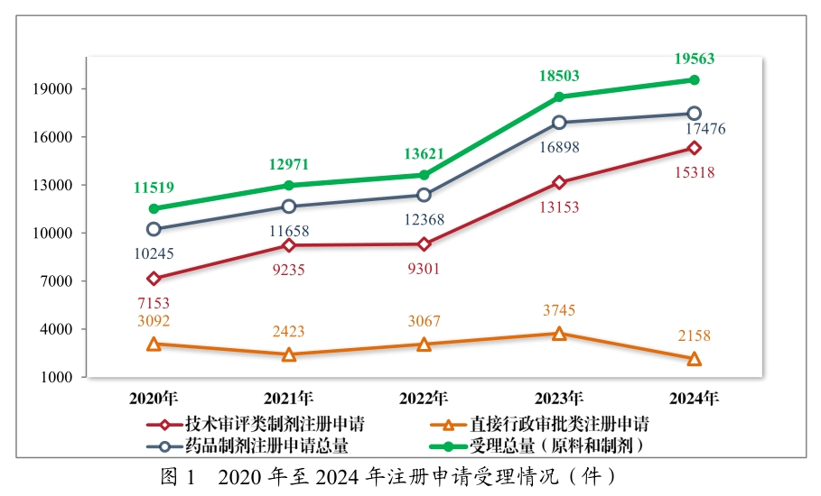 从《2024年度药品审评汇报》，看中国创新药发展趋向与机缘
